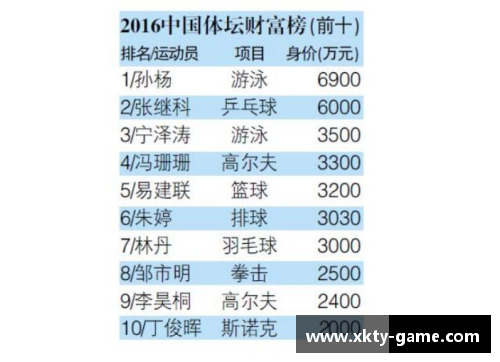 去年体育明星年收入揭秘：谁成了收入榜单的顶尖赢家