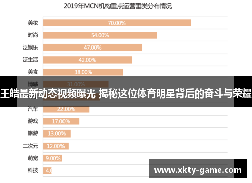 王皓最新动态视频曝光 揭秘这位体育明星背后的奋斗与荣耀